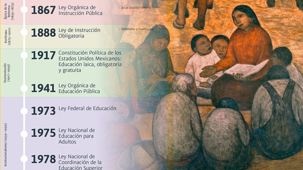 Radiografía Educativa